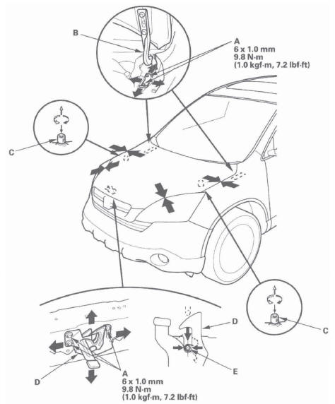 Honda CR-V. Hood