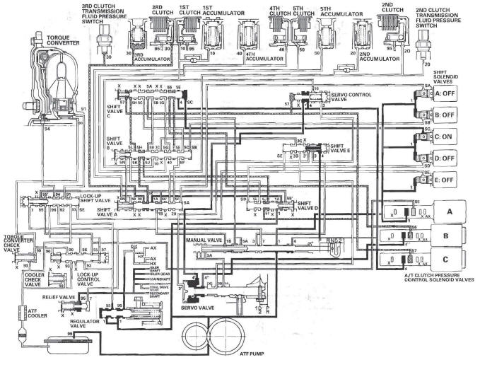 Honda CR-V - Hydraulic Flow - System Description